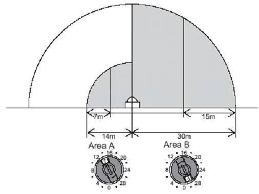 Detection area setting Setting mode Area B2 Area B1 Area A1 Area A2 Manual