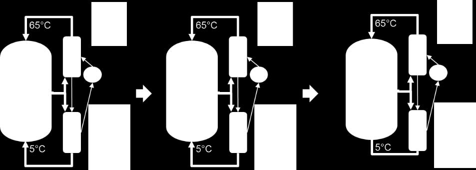 Two main solutions are available for refrigeration: System dedicated for cooling in addition to heating system (example : refrigerant loop in addition of a gas boiler) Combined system produces