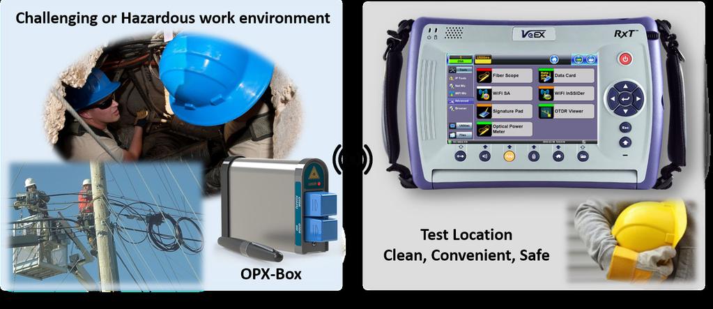 Test Applications APPLICATIONS Optical time-domain reflectometers (OTDRs) are considered to be the most important instruments for professional installation and monitoring of fiber optic networks.