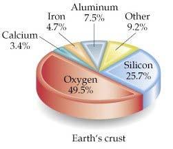 Aluminum in soil The most abundant metallic element in