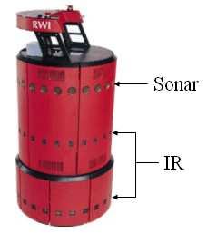 External Sensors Range Sensors Aspect IR Sonar Range 4 140 cm 41 cm 10.