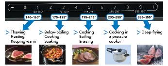 Sensor Cooking Details Option A continued The user can select one of the five standard cooking