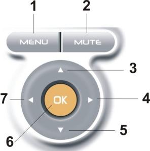 Powering Up 4.3.1 Buttons Figure 4-4: Buttons Number Description Function 1 Menu Enters or exits submenu. 2 Mute Turns off current alarm or enables alarm sound.