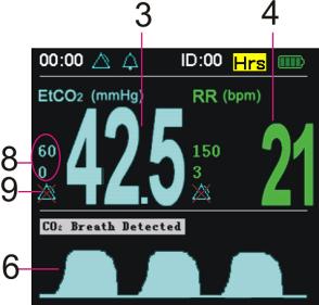 (a) Double Waveform Screen (b) CO 2 Only Module Figure 5-1: Main Monitoring Screen Item Description Function 1 SpO 2 Value Displays current SpO 2 value. Or displays - - - without SpO 2 measurement.