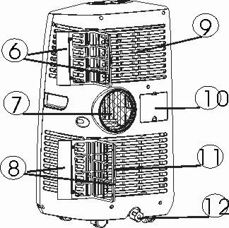 6 PARTS DIAGRAM 1. Control panel 2. Carrying handle 3. Water tank 4. Casters 5. Air louvers 6. Air filter 7. Exhaust air outlet 8. Air filter 9. Air inlet 10. Cord storage 11. Air inlet 12.