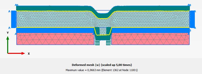 Figure 5: Deformation of the geotextile components of the GCL placed over the base with a 10-mm void under a hydraulic head of 30 m in PLAXIS Maximum deformation occurred around the lower, carrier