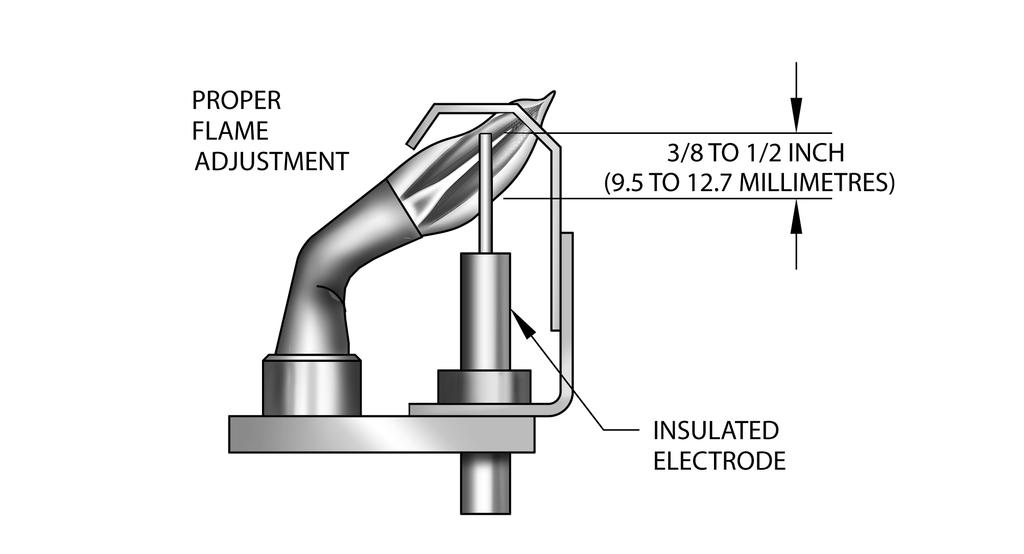 Pilot flame should envelop ⅜ to ½ inch of tip of ignition/ sensing electrode. See Figure 19.