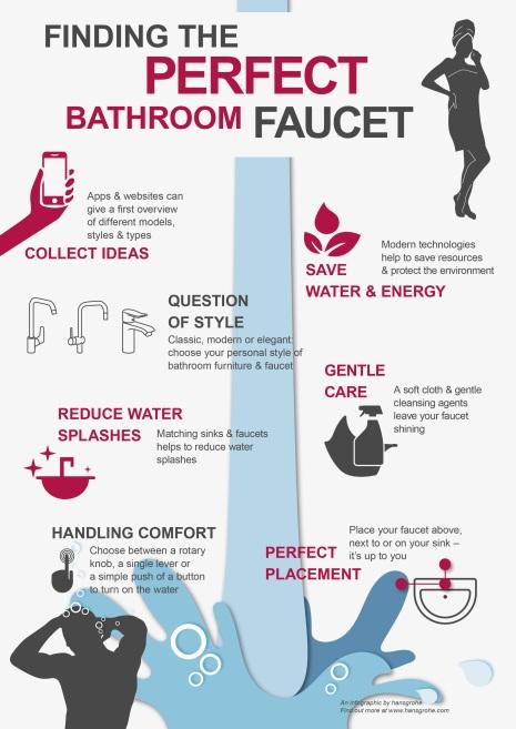 Press Information In Daily Use for Years: What to Keep in Mind when Selecting Bathroom Faucets Finding a Suitable Faucet for your Dream Bathroom hansgrohe_infographics_seventips BathFaucets.