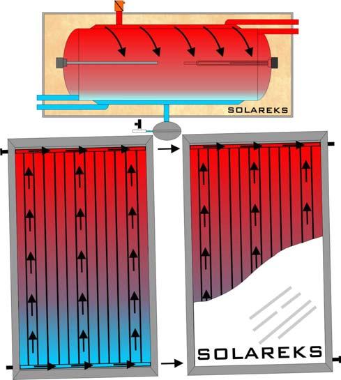 Tel: 0090 2163148580 Fax: 0090 2163641029 E-mail: info@solareks.com 3.0 About The Company 3.1 Quality Policy The success of Solareks company is maintained by its young, dynamic and innovative nature.