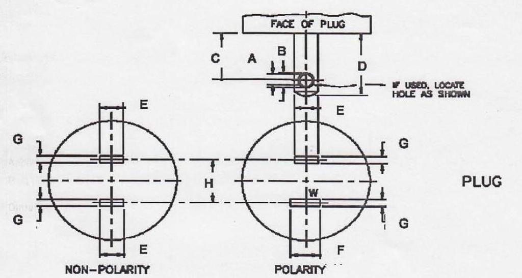 age 147 of 148 Appendix 14: Dimensions of NEMA 1-15 plug portion Symbol Requirement inch Measured Requirement Symbol (mm) (mm) inch(mm) A 0.125 (3.18) 3.17 I 0.065 (1.65) I 0.055 (1.40) B 0.156 (3.