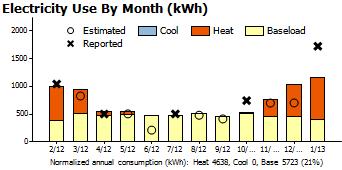 Home Energy Usage Report page 2 Your Carbon Footprint In one year, your home uses the carbon of... 1 car Normalized energy Use: 19 Btu/sqft/person What's a Footprint?