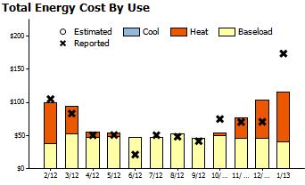 Report Date: February 20, 2013 10 Things You Can Do To Shrink Your Energy Bill Cost effective energy use reductions of 40% to 50% can be realized when you use a whole house, performance tested