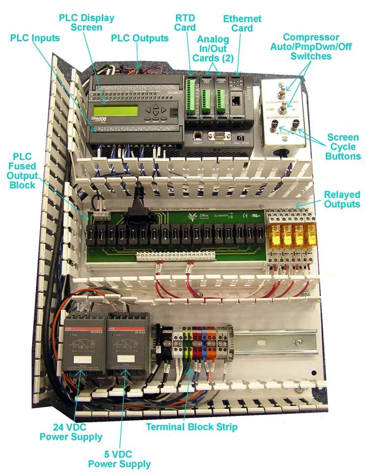 Overview of the HRC Capabilities The HRC Refrigeration controller, shown below, was developed specifically for controlling semi-hermitic refrigeration circuits.