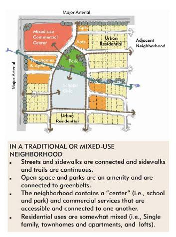 Urban Neighborhood Design Ideals Development of new neighborhoods (usually larger areas than an individual development) are designed in ways that follows the ideals below: 1.