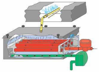 Figure 1: Steam-to-steam evaporative humidifier Principle of operation: 1. Makeup water enters the evaporating chamber through the automatic water makeup valve. 2.