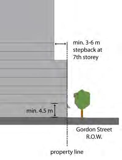 c) Buildings shall contribute to a continuous street wall that has a minimum height of 3 storeys, with infrequent and minimal gaps between buildings.