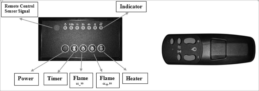 ) BUTTON FUNCTION ACTION & INDICATION POWER TIMER FLAME - ON: Enables control panel functions and remote control. Turns on flame effect. OFF: Disables control panel functions and remote control.