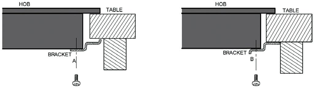 A(mm) B(mm) C(mm) D E 760 50 min. 20 min. Air intake Air exit 5mm Before locating the fixing brackets The unit should be placed on a stable, smooth surface (use the packaging).
