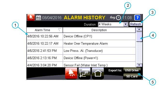 Home Page and Status Screens C5-12 Controls After selecting 'Alarm History', Fig. 3-3 is shown. The software can display 28 days of alarms.