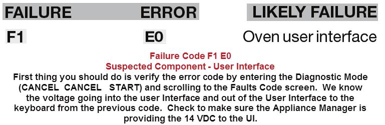 about error codes and what to look for when you encounter a