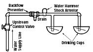 These applications should be similar to the Atmospheric Vacuum Breaker with the exception that these may be used under continuous pressure. However, they should not be subject to backpressure. 30.
