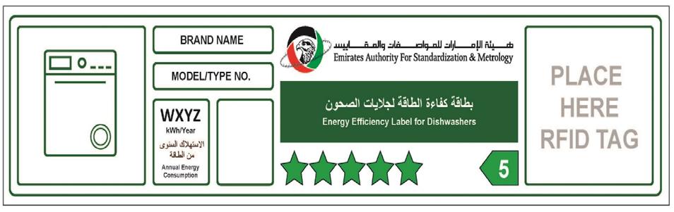 label for energy and water