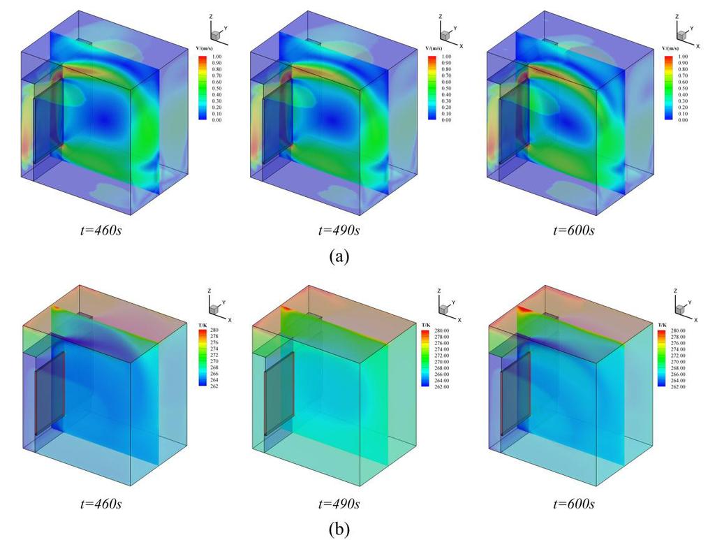 1610 Limin Wang et al. / Procedia Engineering 10 ( 015 ) 1599 1611 Fig10 The 3D picture of each stage at its end: (a) flow field, (b) temperature distribution 5.