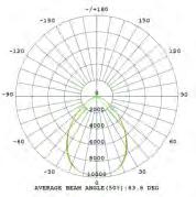 1921cm 10m 47lx 1776cm Height Eavg Angle: 89.2deg Diameter Height Eavg Angle: 88.