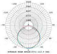 45deg Diameter Height Eavg Angle: 108.9deg Diameter Height Eavg Angle: 110.