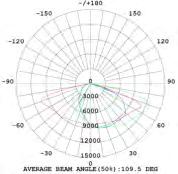 2deg Diameter TIII/300W/UGR<43/130LM/W Total Flux 26945lm Total