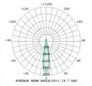 5deg Diameter 45W/ UGR<30/ 110LM/W 60 Total Flux: 3608lm Total Flux 4749lm 528lx 209cm 2997lx 202cm