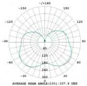9deg Diameter Height Eavg Angle: 248.