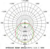 Height Eavg Angle: 106deg Diameter 18W/UGR<31/155LM/W
