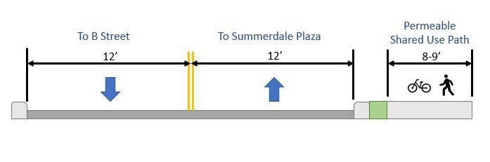 Recommended Improvements: A1. The Township should install LED pedestrian-scale lighting along College Hill Road between B Street and the Summerdale Plaza driveway.