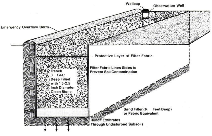 Figures 16 & 17 show the typical roadway section for the connector road, and a detail of the infiltration trenches, respectively.