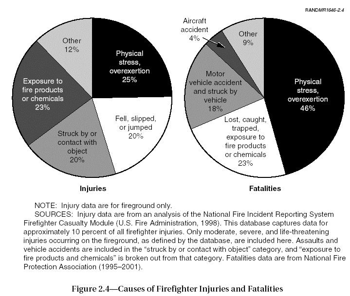 Injuries and Fatalities in the US 88.