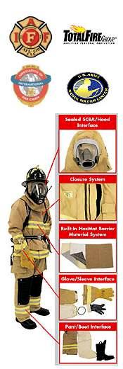 New programmes to develop the fire fighting PPE of the future RAND study on behalf of NIOSH Protecting Emergency Responders : Vol2, Community views of safety and health risks and personal protection