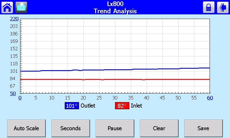Tft/Lx Series Controller and Touchscreen Display Trinity Analysis Page Figure 6-2 Analysis Page The Analysis button enters a page where time-based trends of boiler activity may be captured, viewed