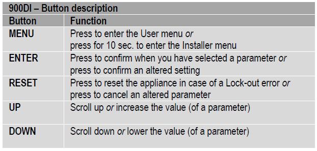 Table 9 - Button Functions Temperature Adjustments via Status Overview Set DHW set point directly via status overview The DHW set point can be directly adjusted in the Status overview.
