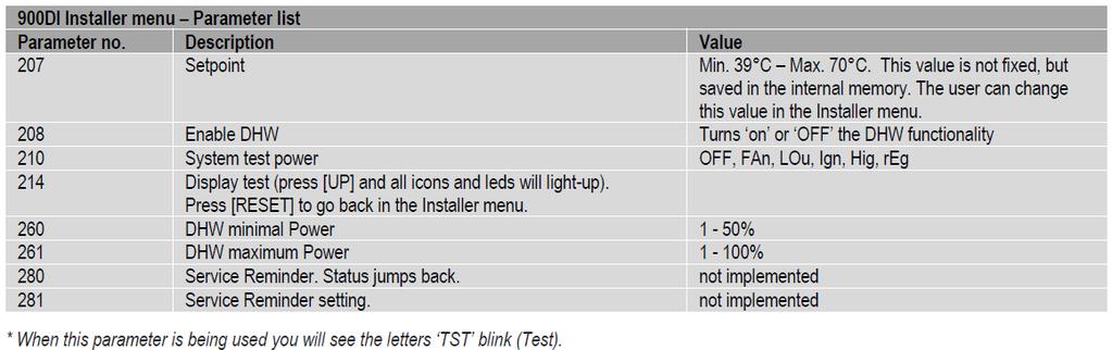 Table 14 - Installer Menu Parameter List Warnings Table 15 -