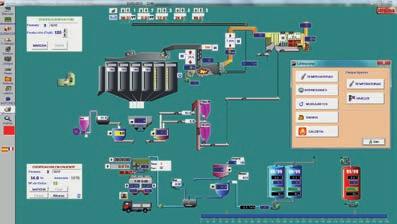 Control systems Highly intuitive SCADA type control software.