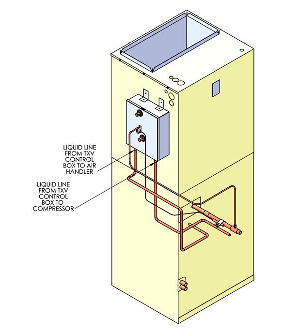 Step 7: Measure and cut copper tubing to connect the liquid line from the TXV control box to the liquid line stub out on the air handler as shown in Figures 6 and 12.