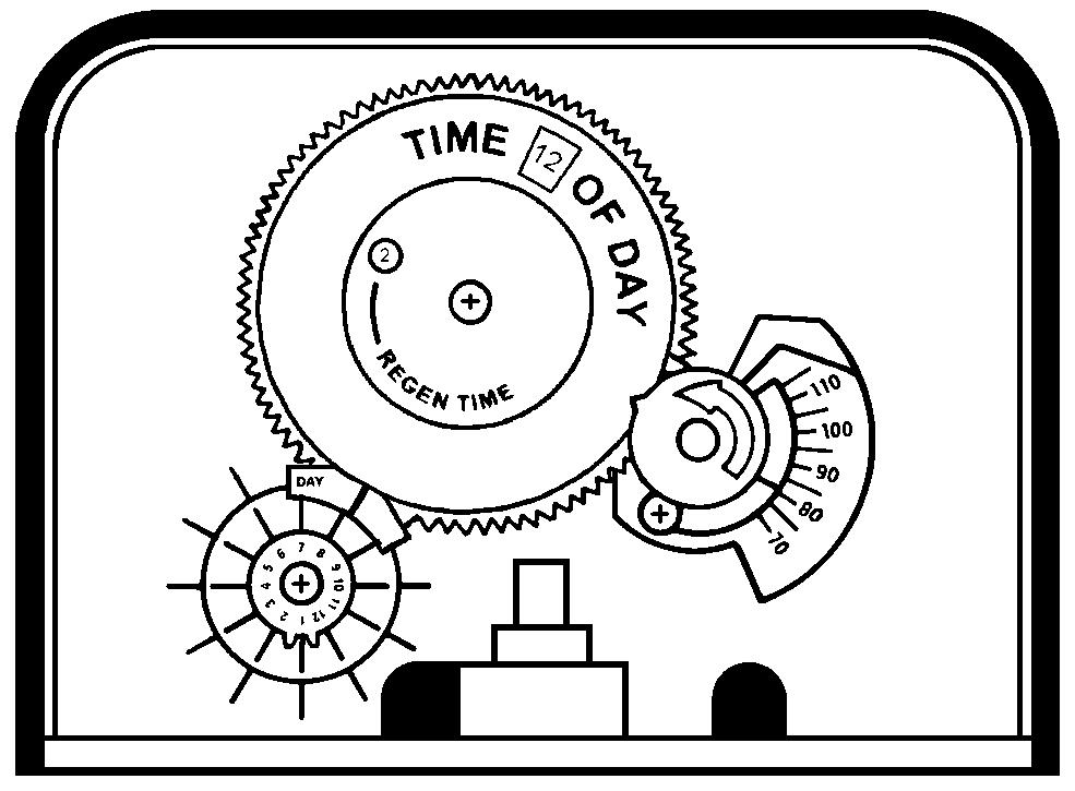 The Electromechanical Timer Programming 541D19 SERIES The electro-mechanical timer uses a 12 or 7 days skipper wheel to set the day(s) of regeneration.