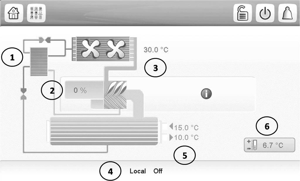 4 - Touch Pilot synoptic screen The Synoptic screen provides an overview of the system control, allowing the user to monitor the vapour-refrigeration cycle.