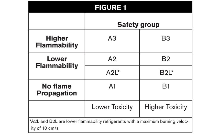 CEN/TC 182/WG 12 Flammable Refrigerants Standardisation Request M/555 (Liaison with CLC/TC 61 Safety of household and similar electrical appliances) Adhoc Group 1, Risk analysis Adhoc Group 2,
