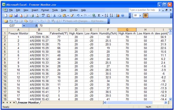 EasyLog Data Loggers Easy to Upload and Analyze Data Whether you want to review stored data using the supplied application or using Microsoft Excel, getting meaningful results from recorded data is