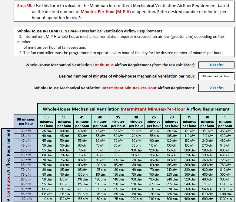Appendix A: Mechanical Ventilation Table of Calculator Contents D.