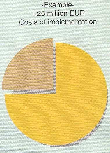Costs and financing Financing of the costs of
