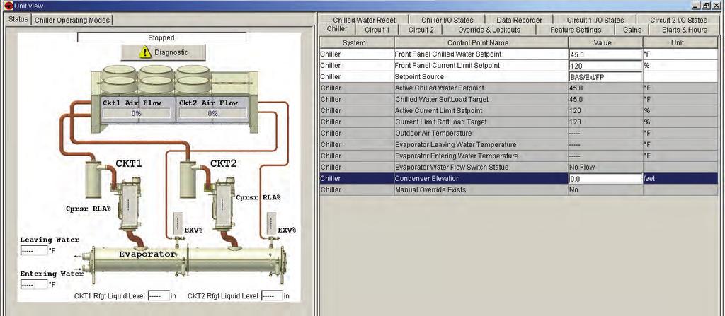 Controls Interface Circuit/Compressor Lockout) In order to lockout a circuit the user must go to the Unit View/Circuit 1 (or Circuit 2) Tab and then select the Front Panel Lockout for Circuit 1
