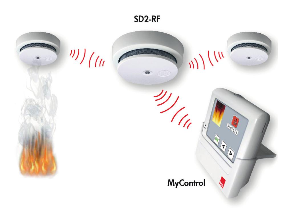 Integrating the smoke detectors in the network is very easy: the wireless smoke detectors SD2-RF are pre-programmed. One single key stroke is enough to assign the smoke detector to MyControl.